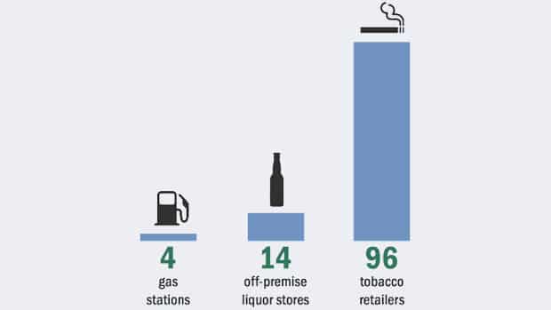 cigarette retailers per ten thousand consumers case study