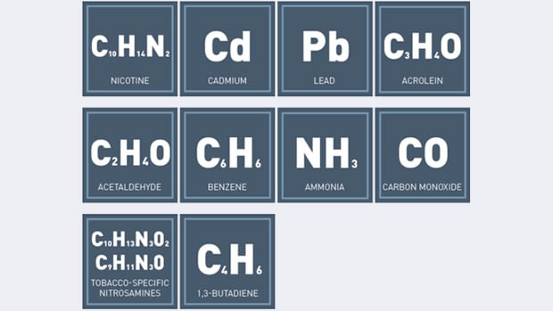 known harmful chemicals found in cigarettes