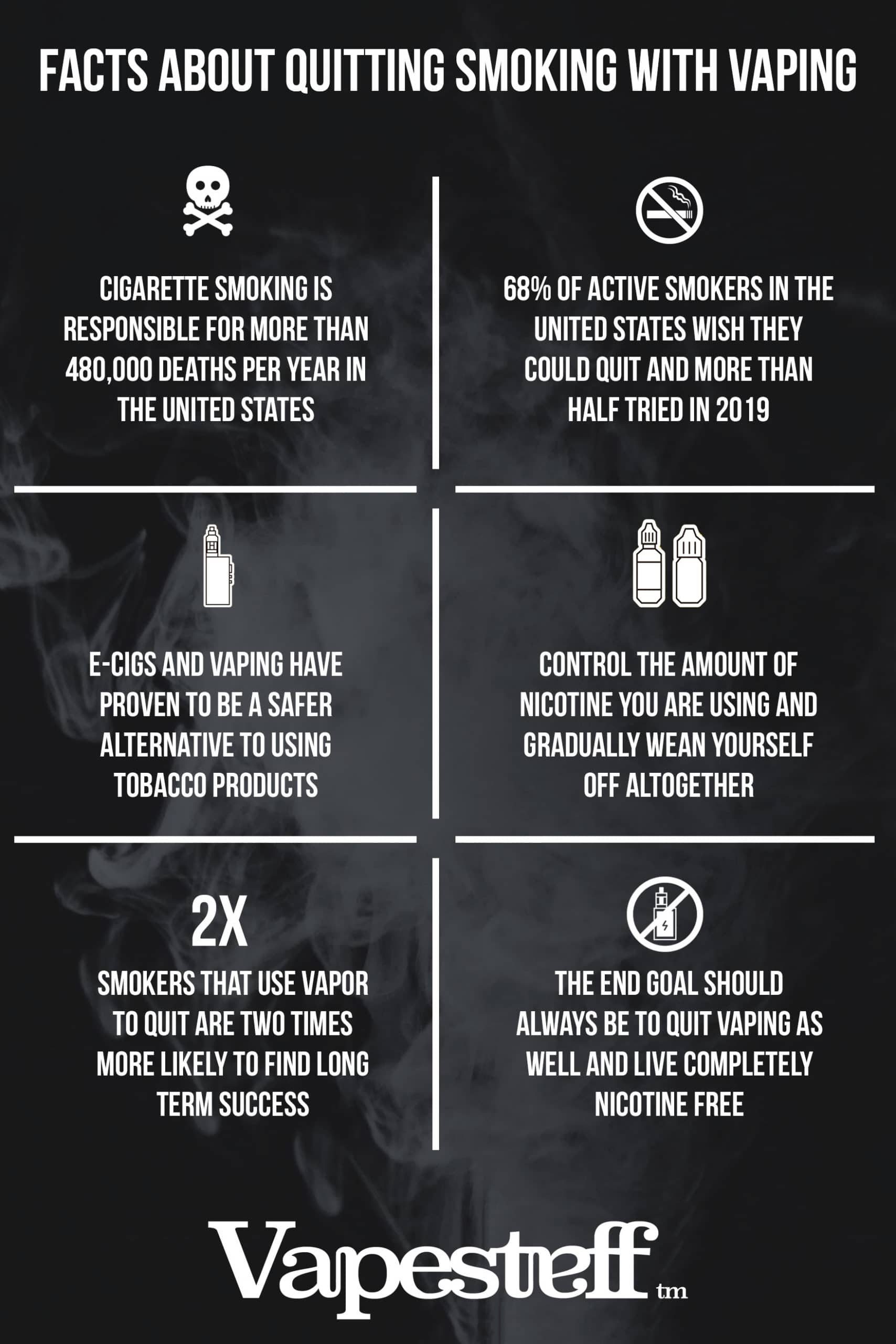 quit smoking with vaping vapestaff infographic