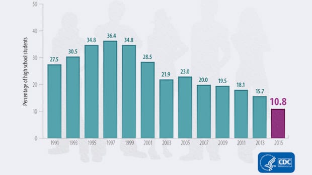 teen tobacco cigarette use study