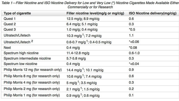 us maximum amount of nicotine allowed in tobacco cigarettes proposals